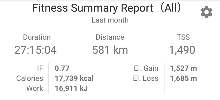 失速の11月と復活の12月。Festive500クリアで年間19,000km。_a0348193_18055034.jpg