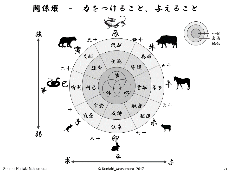 元旦メモ　40代に向けて（チャート付）_c0040873_11123244.gif