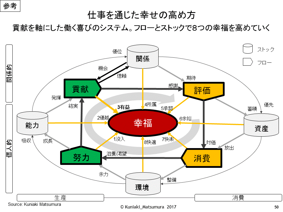 元旦メモ　40代に向けて（チャート付）_c0040873_11132655.gif