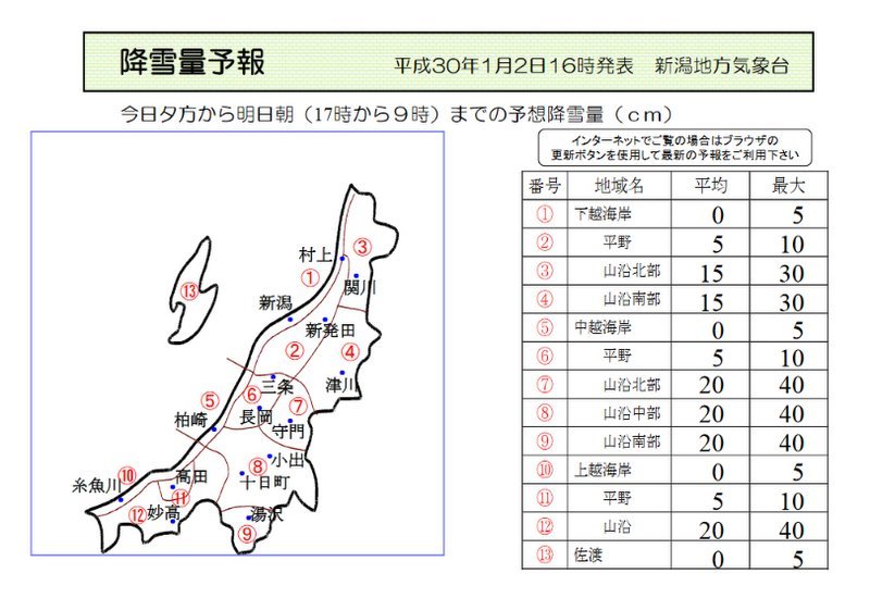 新潟県降雪量予報(2018年1月2日AM)　⑦⑧⑨⑫へ平均25cm、最大50cm_e0037849_06023661.jpg