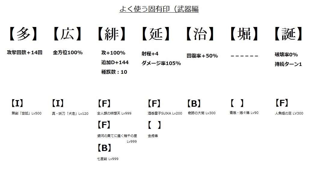 ゲーム 不思議の幻想郷 Tod Reloaded 今更だけど融合装備の作り方とか書いてみる 孤影悄然 ゲーム 不思議の幻想郷 Tod Reloaded 今更だけど融合装備の作り方とか書いてみる 孤影悄然