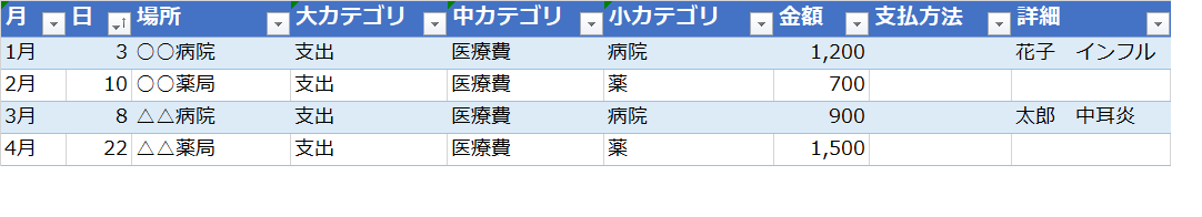 不必要なものは溜めこまない。私の医療費領収書、年賀状の管理方法。_b0358904_10085352.png