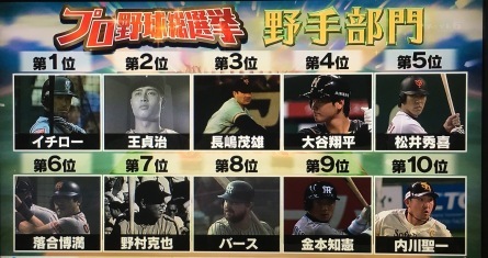 プロ野球総選挙 よしけそブログ