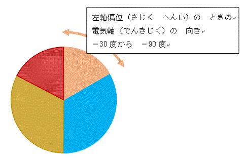 一般健康診断（４５）＠労働安全衛生法_d0364500_20534006.gif