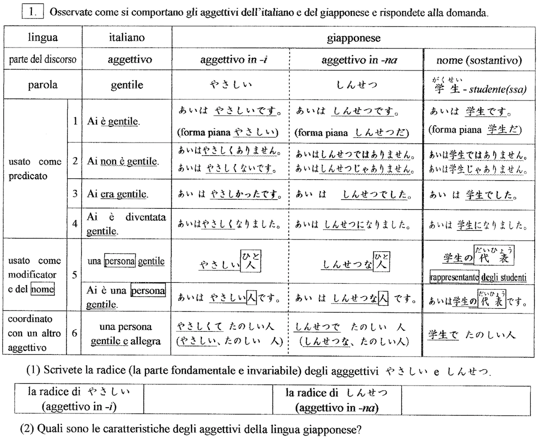 日本語の形容詞実は難しい ただいま授業の準備中 イタリア写真草子 Fotoblog Da Perugia