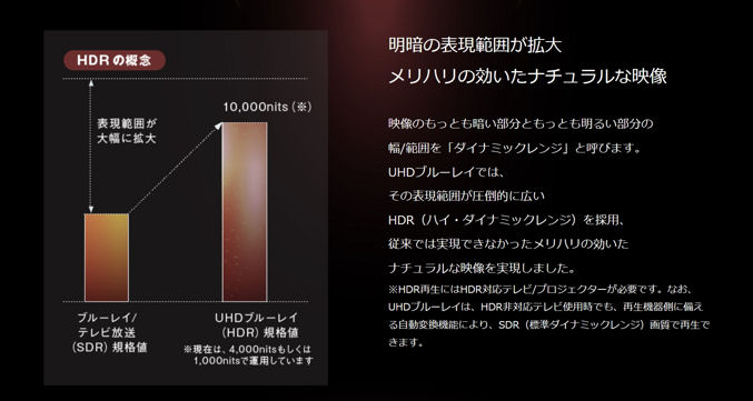 Dvdとbdブルーレイの違いとは 素敵な彩りとの出会い