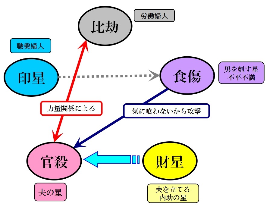 恋する四柱推命 女性の恋愛運 結婚運 推命学 研究科