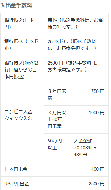 初心者向けの日本仮想通貨取引所 コインチェック(Coincheck)登録の流れ_d0262326_16212962.png