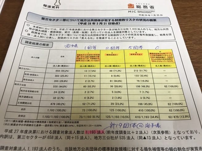 第三セクターの現状と改革・スマート農業について〜県出資法人等調査特別委員会・県政調査会〜_b0199244_16472332.jpg