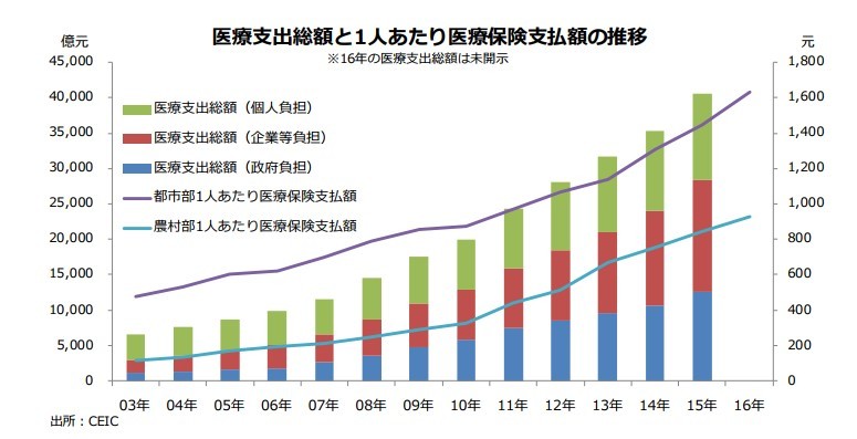 中国関連の話題_a0073554_00121509.jpg