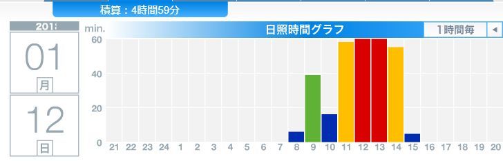 今日も冬晴れ_c0025115_21255110.jpg