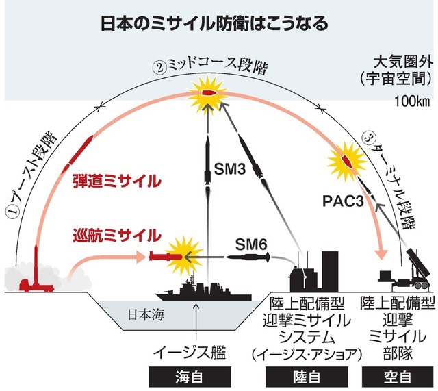 憲法を変えて 戦争をしに行こう ！！！_f0300216_08134431.jpeg