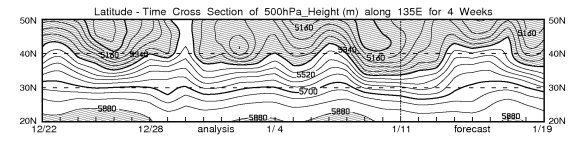 Unisys Weather　  GFS - EA - 850mb - 9Panel for East Asia(2018年1月12日版)+1ヶ月予報_e0037849_21392380.jpg