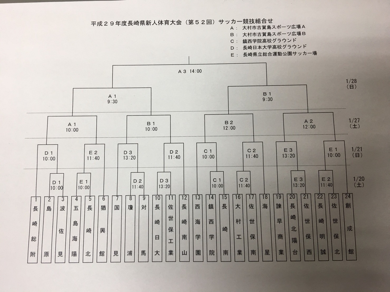 平成29年度長崎県高校サッカー新人大会 Football Club Bristol フットボールクラブ ブリストル