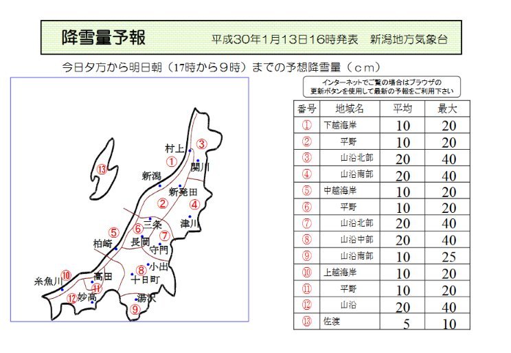 新潟県降雪量予報(2018年1月13日AM/PM)　_e0037849_22135089.jpg