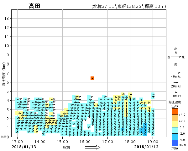 新潟県降雪量予報(2018年1月13日AM/PM)　_e0037849_22144538.png