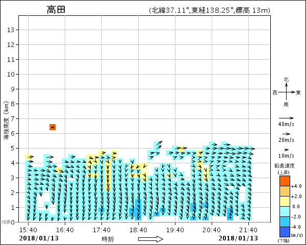 新潟県降雪量予報(2018年1月13日AM/PM)　_e0037849_22144566.png