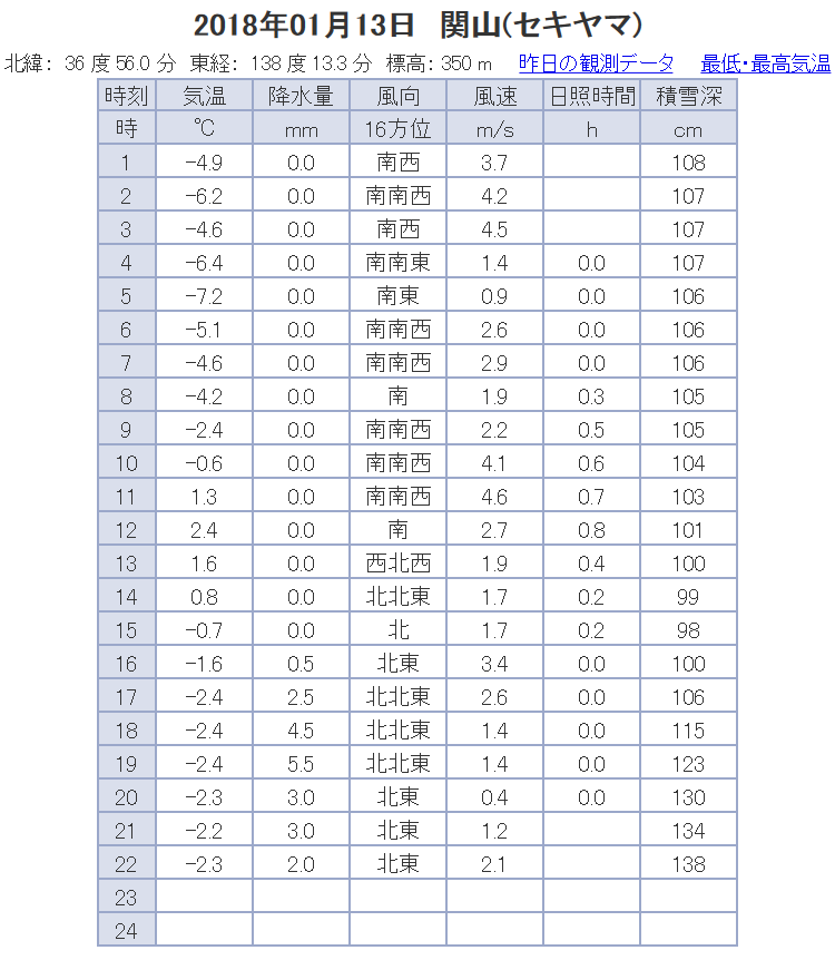 新潟県降雪量予報(2018年1月13日AM/PM)　_e0037849_22190581.png