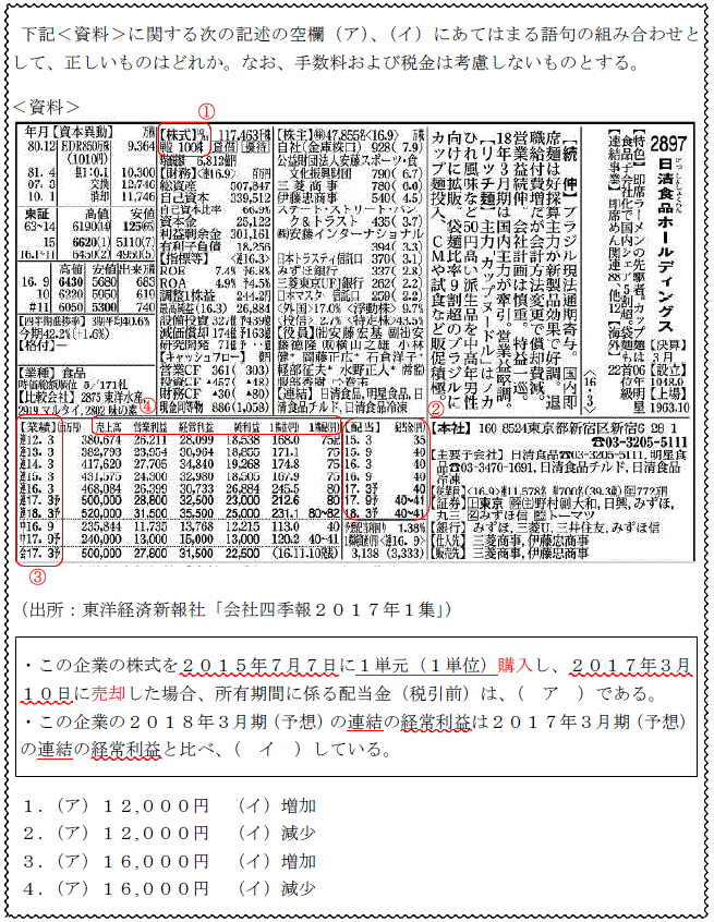 過去問のツボ押し～会社四季報による投資指標～_d0334173_16472395.gif