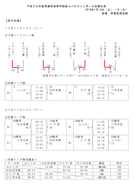 各地高校新人結果＆JORDANバスパン！_e0322160_18174349.png