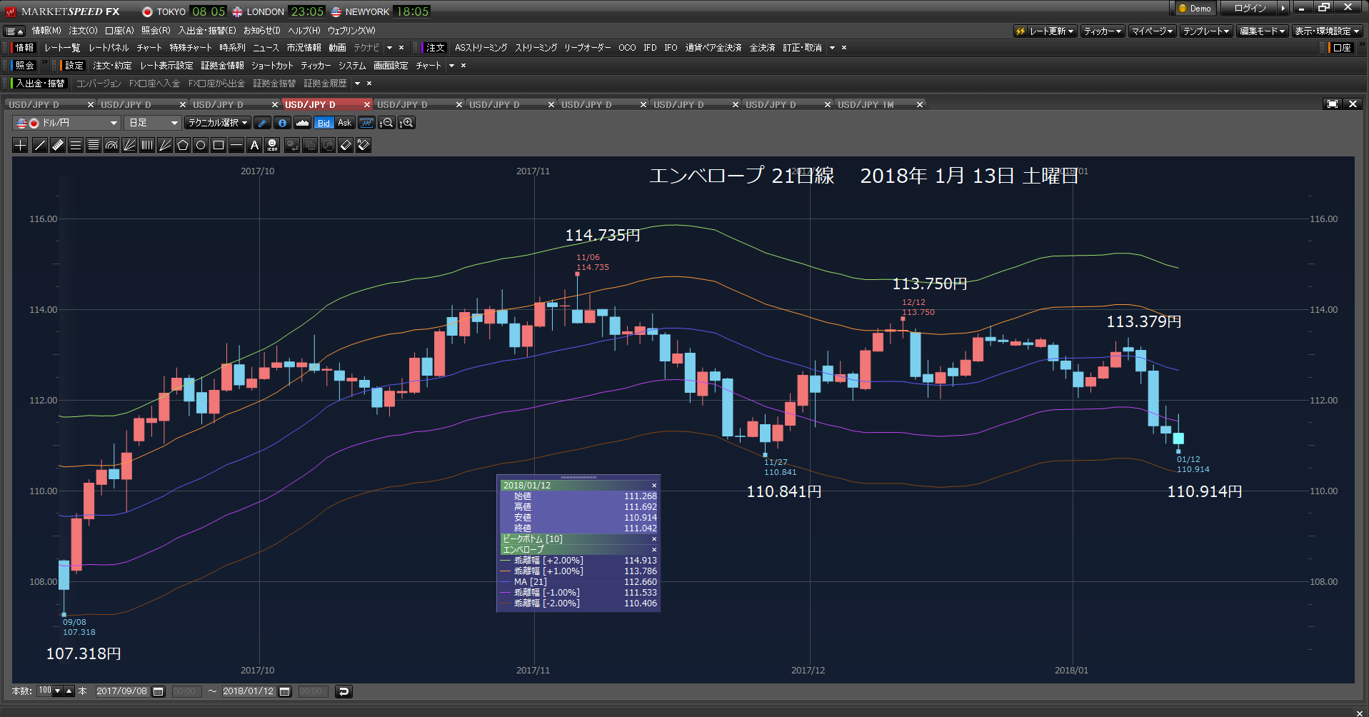 2018年01月13日　土曜日　今ポジションは、合計20万2000ドルだ。_c0241996_07504251.png