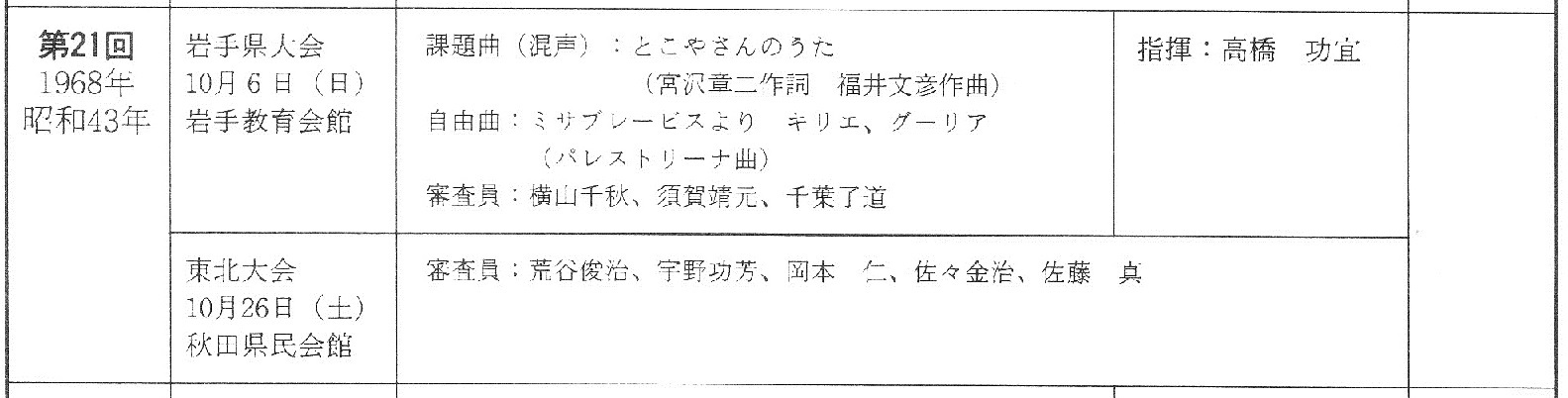 コンクール1968 深山会