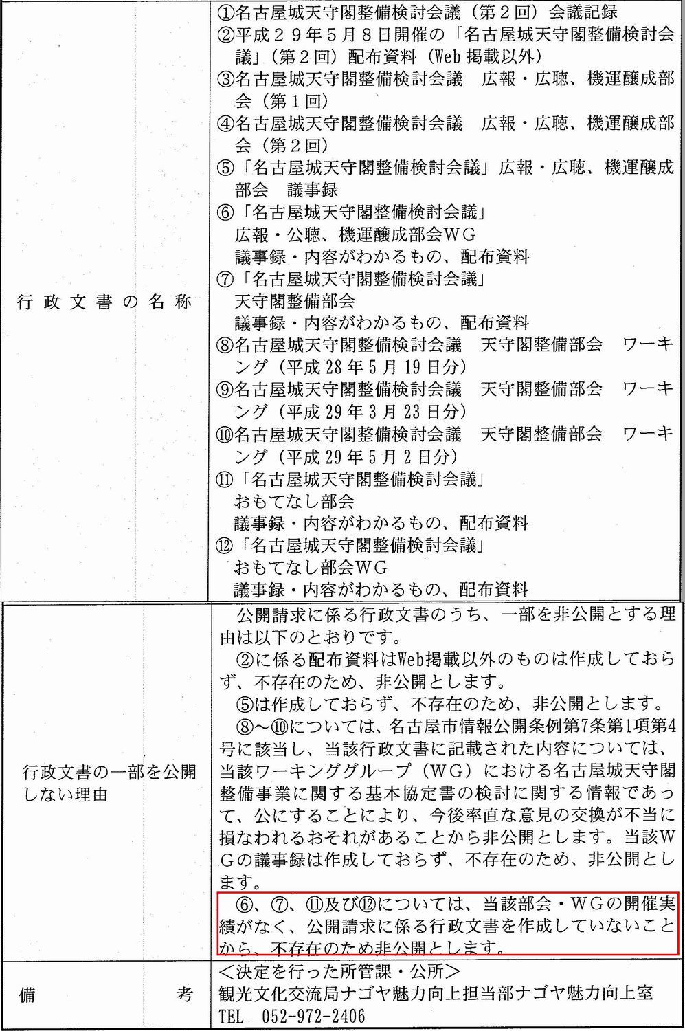 名古屋市役所内部の「天守閣整備検討会議」部会とWG　ほとんど開かれず_d0011701_15174453.jpg