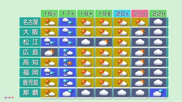 Unisys Weather　  GFS - EA - 850mb - 9Panel for East Asia(2018年1月15日版）_e0037849_21232214.jpg