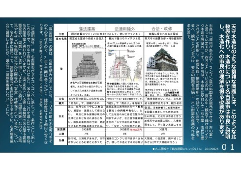 18/1/16 「名古屋城天守閣木造復元」市民向け説明会に100人_d0011701_23323431.jpg
