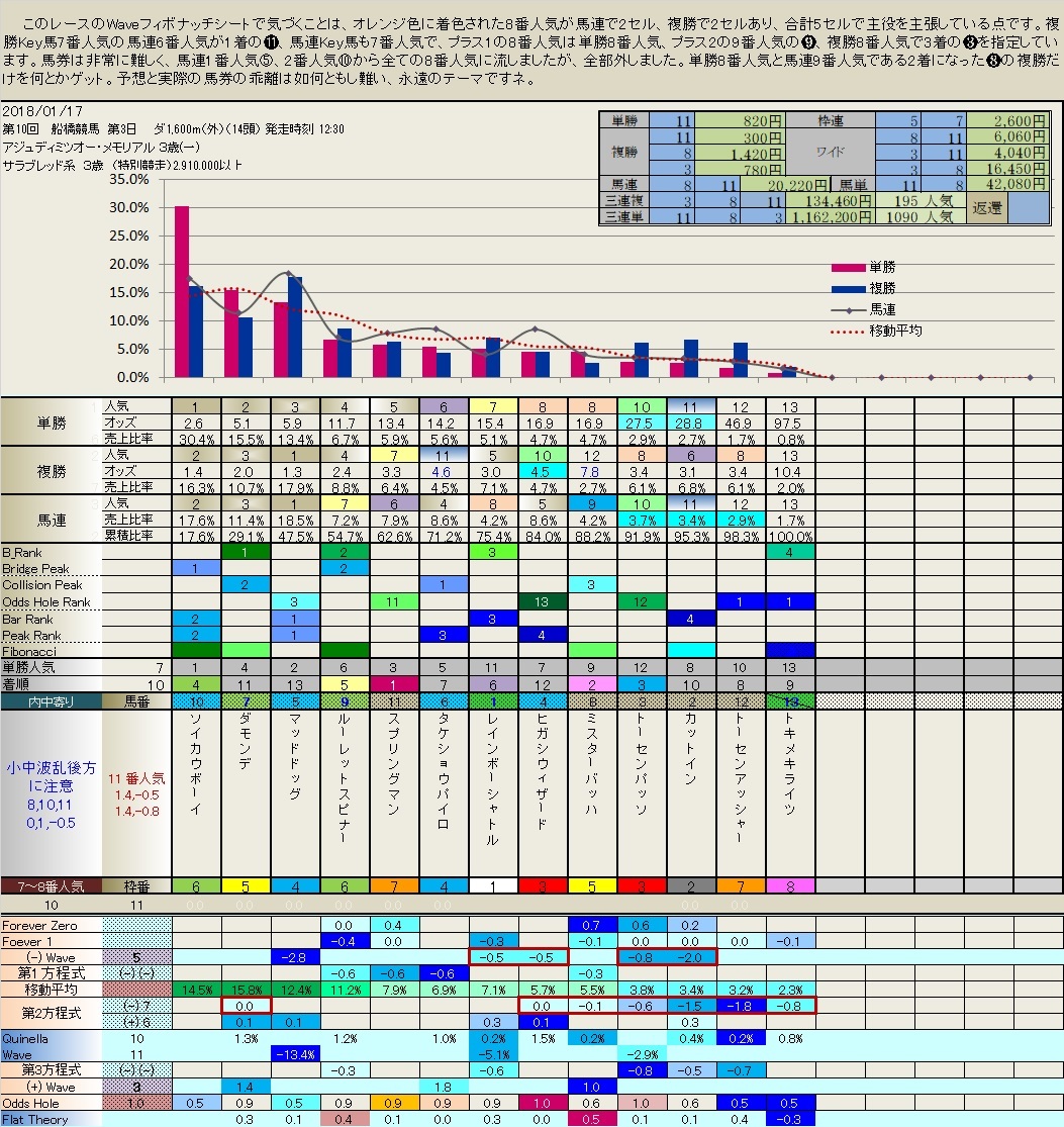 1.17  今日の船橋競馬（Key馬の解説）_b0201522_20311878.jpg