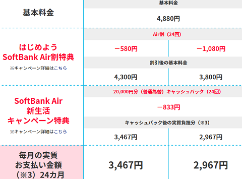 割引は改悪もキャッシュバックで補填！ソフトバンクエアー契約20000円現金CB_d0262326_13315861.png