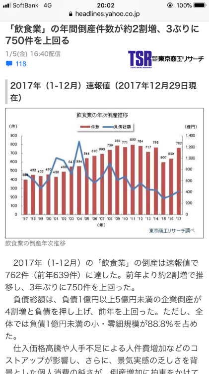 飲食業を甘く考えるな！_e0069433_18322135.jpg