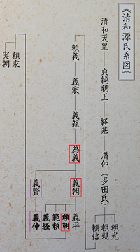 鎌倉街道上道（9）鳩山～嵐山02-大蔵＆鎌形_d0183387_12125924.png