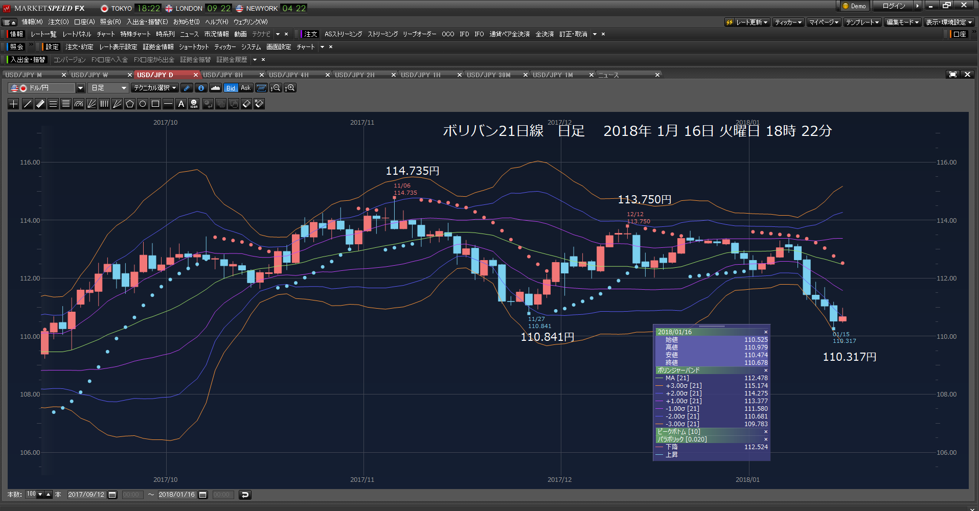 2018年01月16日　火曜日　ドルロング一部　成り行きで、投げた。5口座　2万7000ドル成り行きで投げた。ドル下落に怯えた。怯んだ。_c0241996_21104467.png