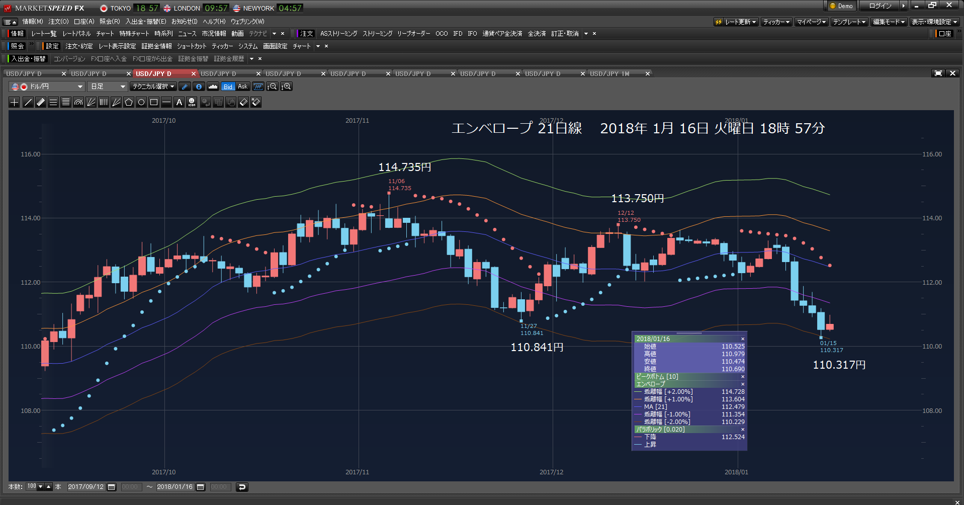 2018年01月16日　火曜日　ドルロング一部　成り行きで、投げた。5口座　2万7000ドル成り行きで投げた。ドル下落に怯えた。怯んだ。_c0241996_21105495.png