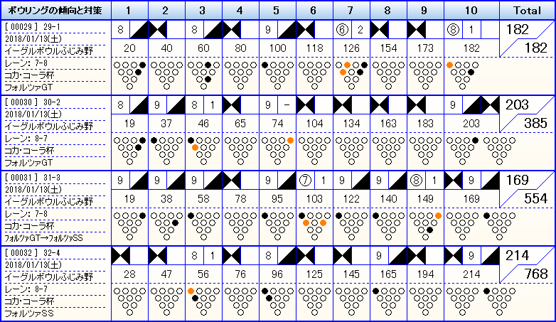 【左】イーグルボウルふじみ野 ラスト投球　※2018/1/21閉鎖_f0131181_20111401.png