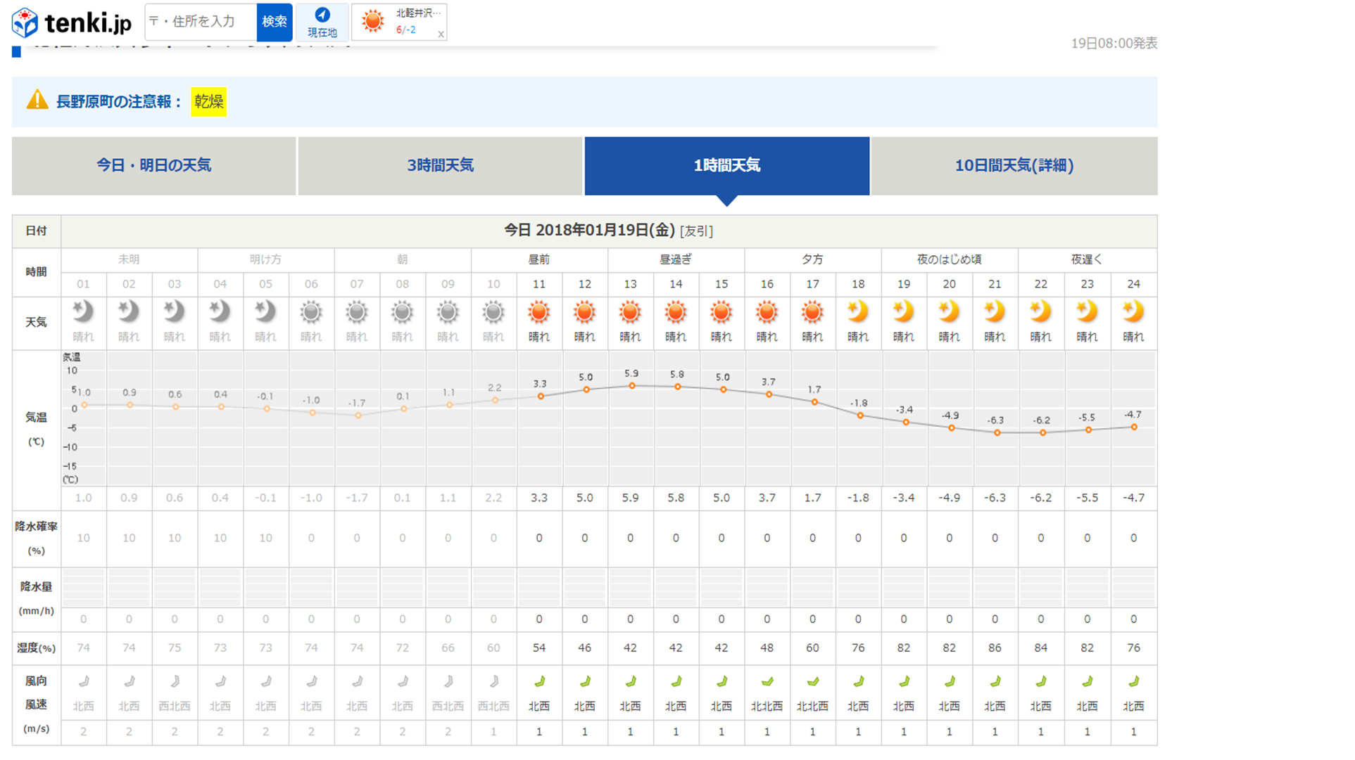 今週末の天気と気温(1月3週目)_b0174425_11471156.png