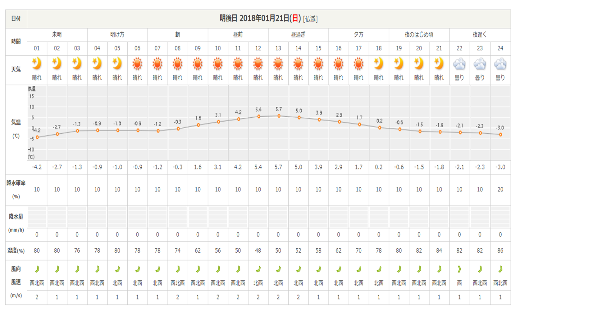 今週末の天気と気温(1月3週目)_b0174425_11472434.png