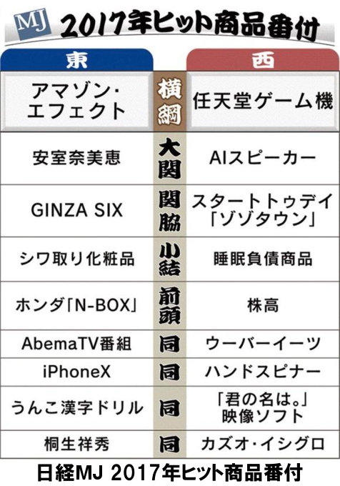 アメリカで再考される『アマゾン・エフェクト』の本当の姿_b0007805_23534127.jpg