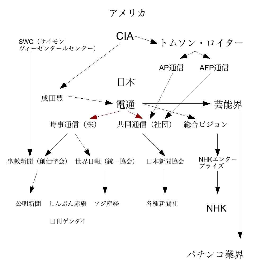 「２０１８年はどうなる？？？」１３：おまけ２「トランプの情報核爆弾投下！」_a0348309_12133056.jpg