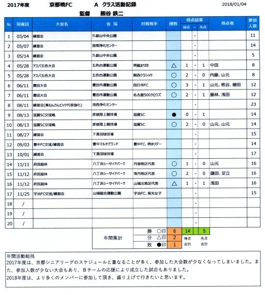 2017年度 R･V･A･Bクラス 年間活動記録_e0167810_11005540.jpg