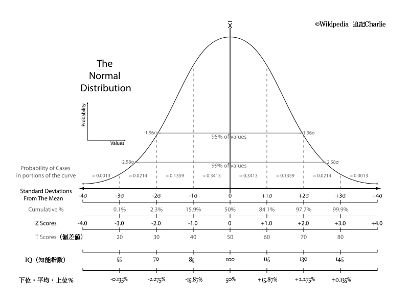 オンラインIQテストの信憑性をメンサ＆WAIS-IIIと比較。_f0337316_18462538.png