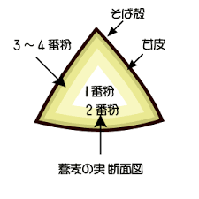 邑南そば街道の夢_d0132664_23471613.png