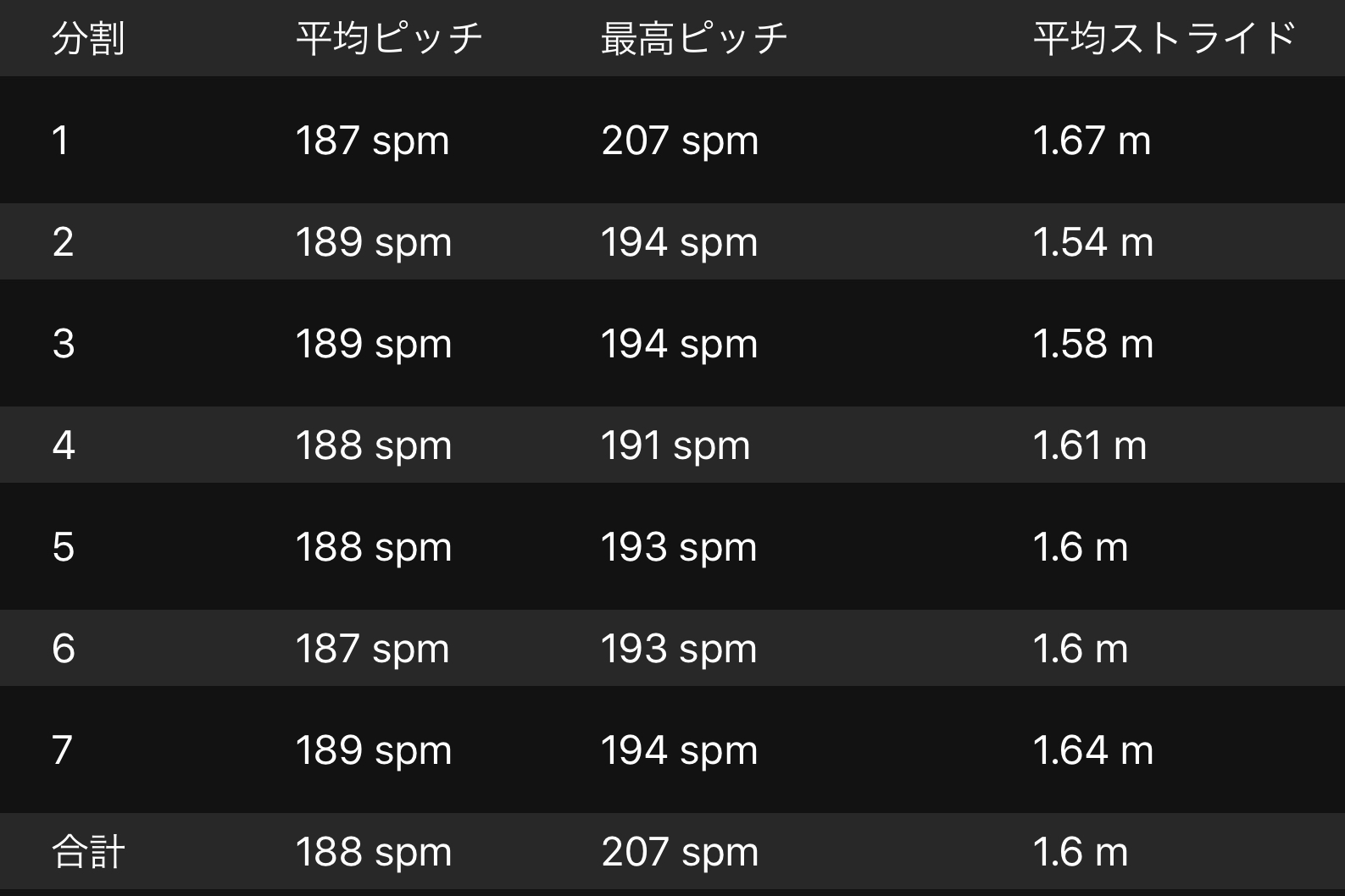 おだわら駅伝の振り返りと噂の厚底シューズ_f0310282_12104768.jpeg