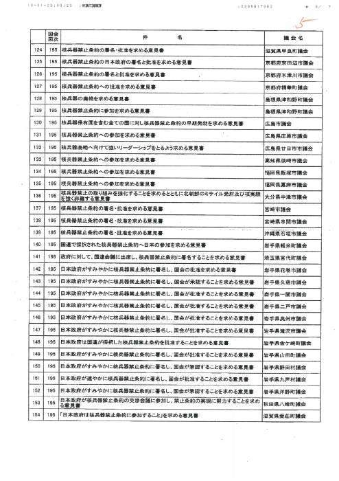 憲法便り＃２３５５：衆議院事務局請願課から入手した、政府に対する「核兵器禁止条約」についての地方議会の意見書リスト！_c0295254_17510654.jpg