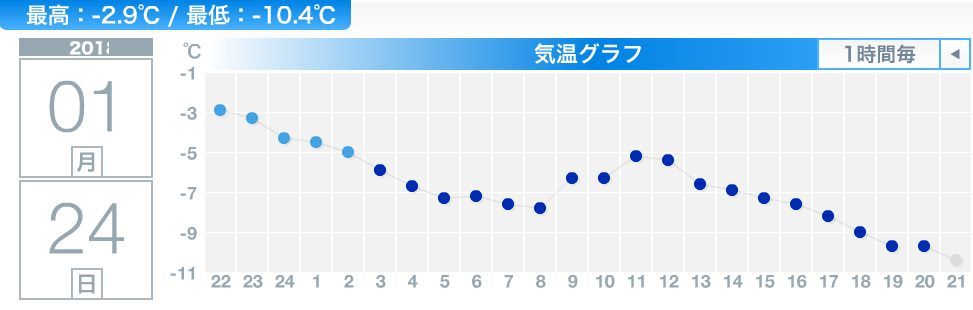 寒さの底_c0025115_21265444.jpg