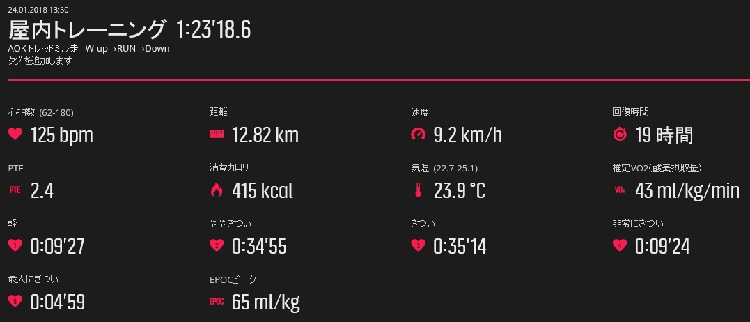 81歳で100ｋｍレースに挑む杉村健太郎氏_a0320976_19021444.jpg