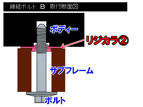 リジカラ装着！★ＢＭ２ＦＳ　アクセラ★なんと、なんと・・・_d0156040_1916173.jpg