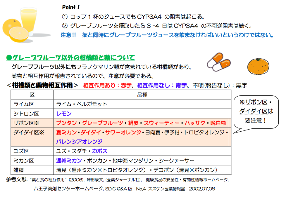 なぜお薬とグレープフルーツを一緒に飲んではいけないの 奈良生駒王寺三郷 ホリスティックアロマテラピースクール サロン 雅歌 がか のブログ なぜお薬とグレープフルーツを一緒に飲んではいけないの 奈良生駒王寺三郷 ホリスティックアロマテラピースクール サロン 雅歌 がか のブログ