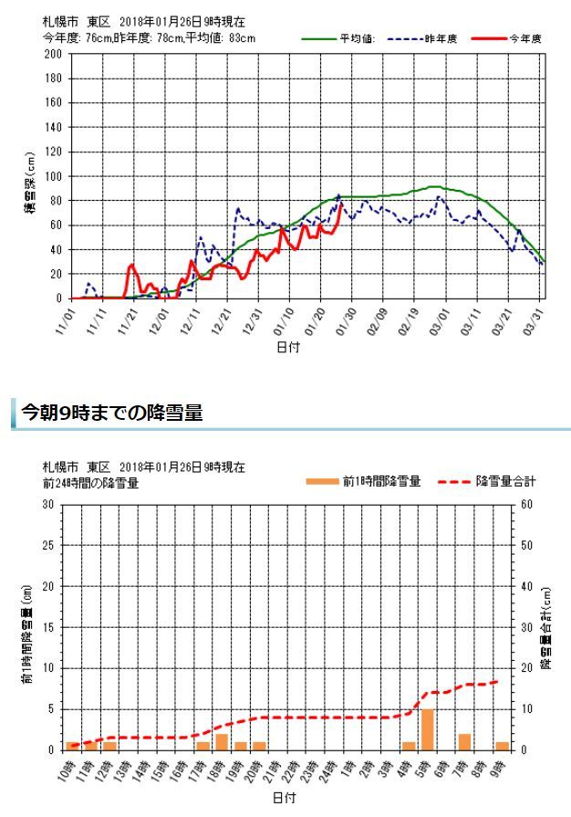寒さの次はドカ雪_c0025115_21512789.jpg